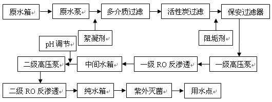 果汁、飲料用純水系統(tǒng)2.gif